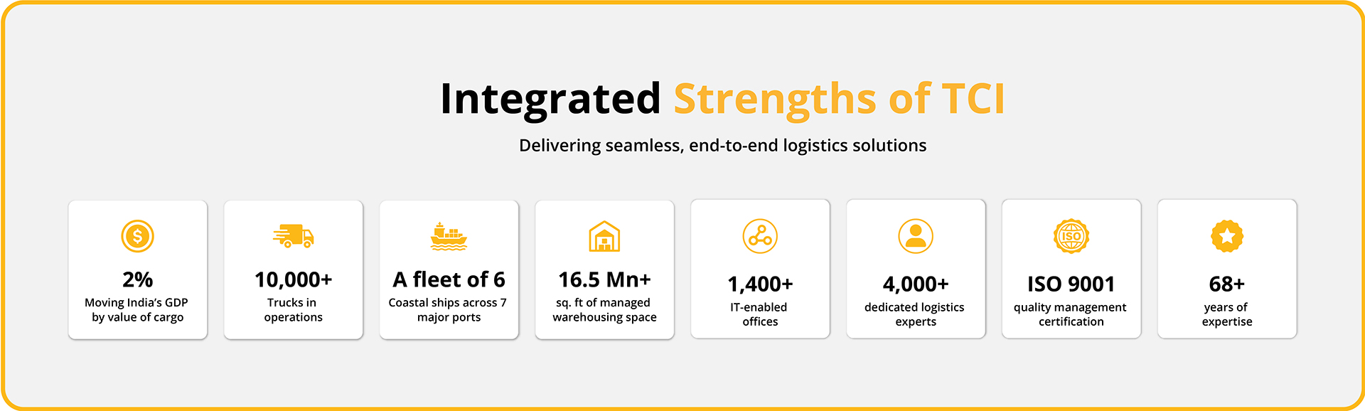 TCI Supply Chain Solutions web banner
